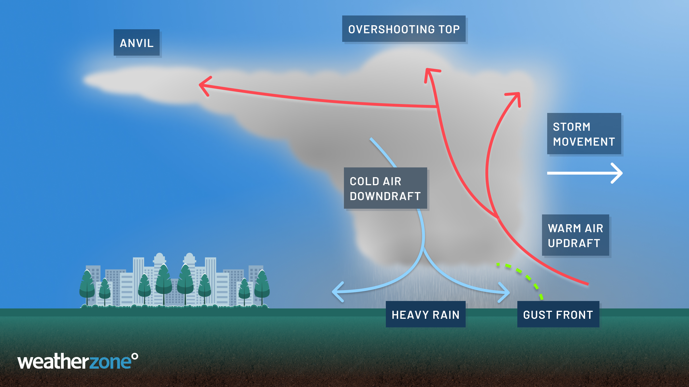 what-is-a-squall-line